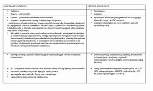 Umowa dożywocia to umowa, w której nabywca nieruchomości zobowiązuje się zapewnić zbywcy dożywotnie utrzymanie.