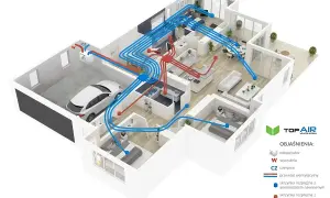 Schemat domu z systemem rekuperacji. Pokazuje, jak działa wentylacja mechaniczna z odzyskiem ciepła, zapewniając świeże powietrze.